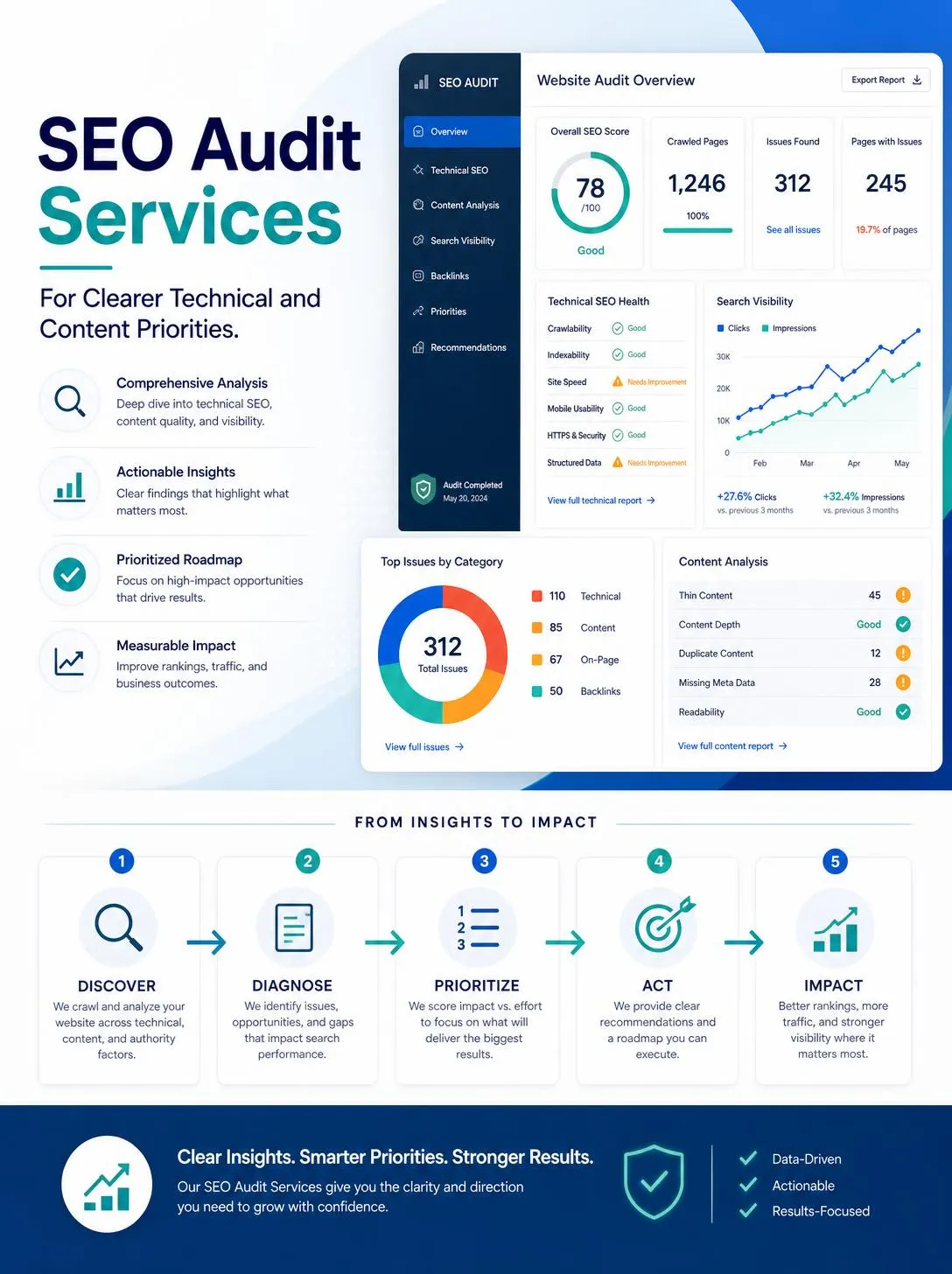 SEO audit by SEOSERVICES1 - team reviewing technical audit findings around a table