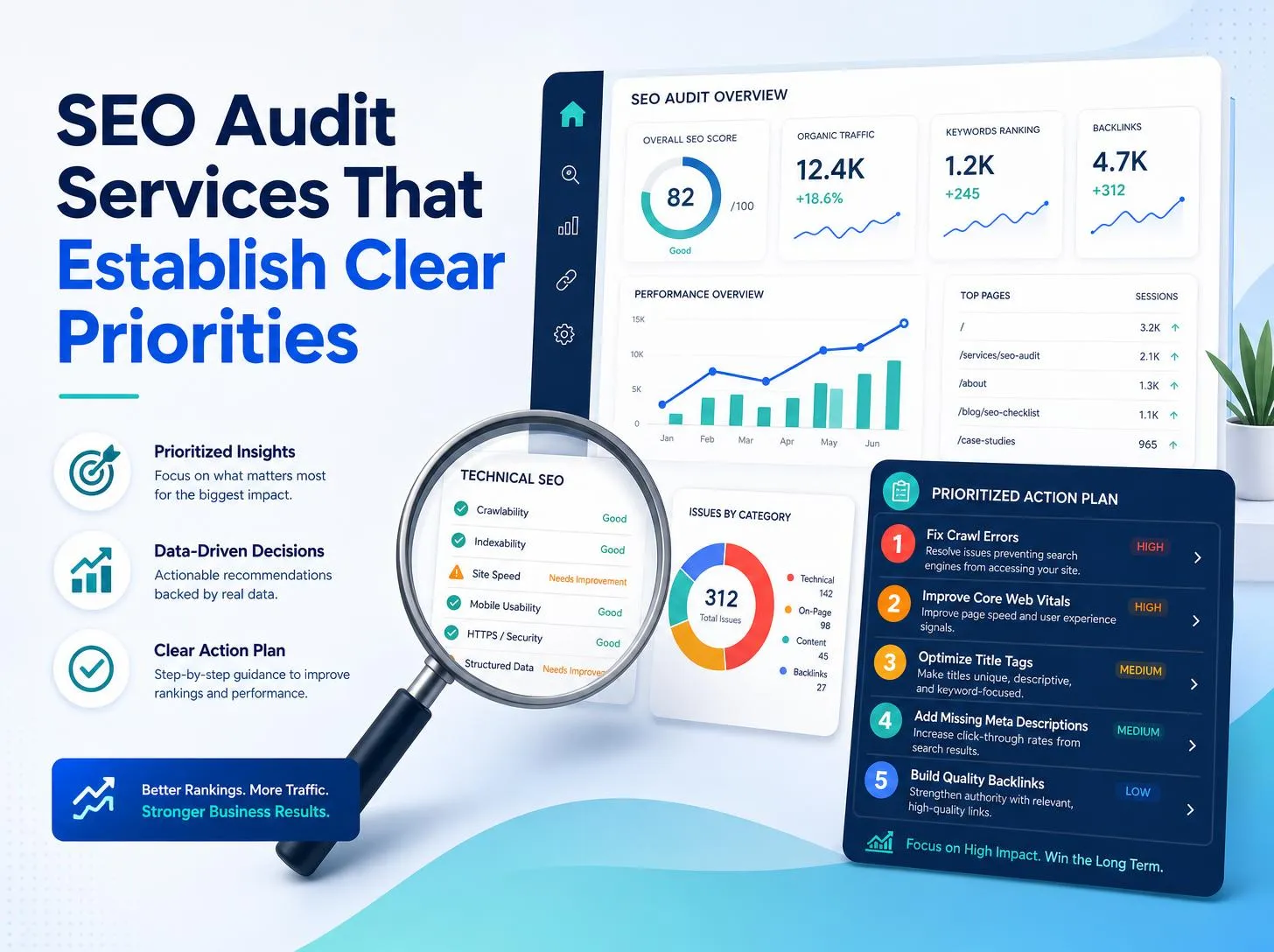 SEO Audit Services That Establish Clear Priorities