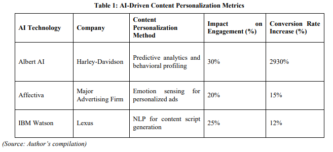 How AI-Powered Content Creation Is Changing Modern Marketing