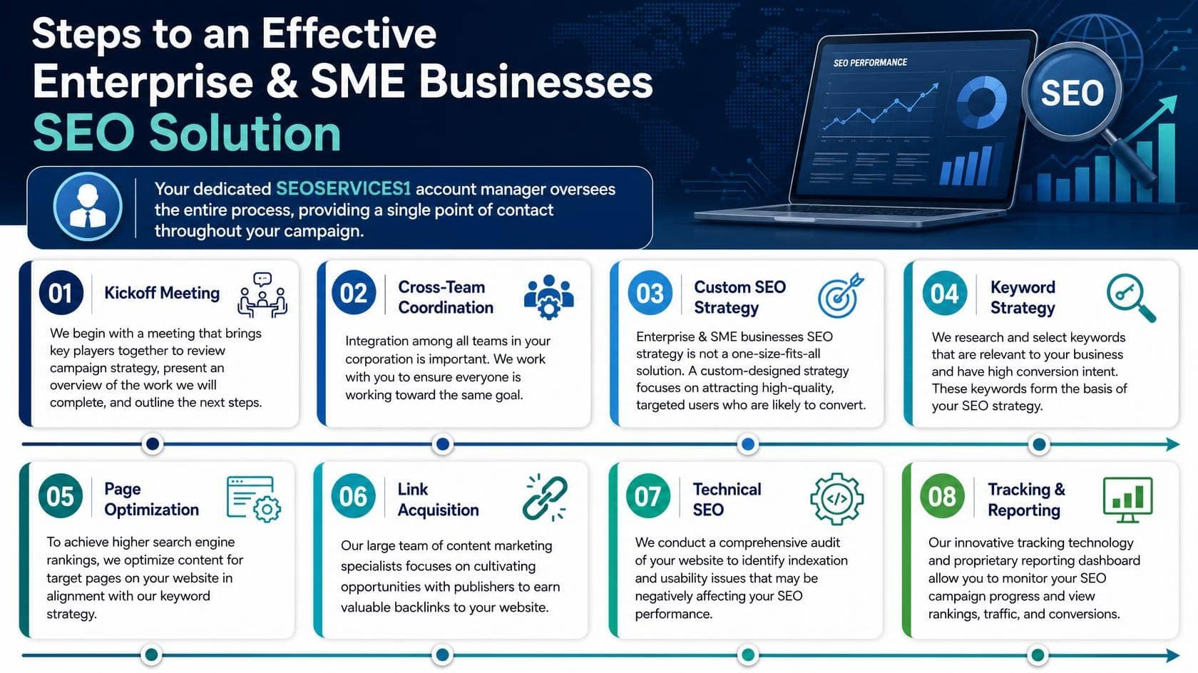 Effective SEO Solution for enterprise websites