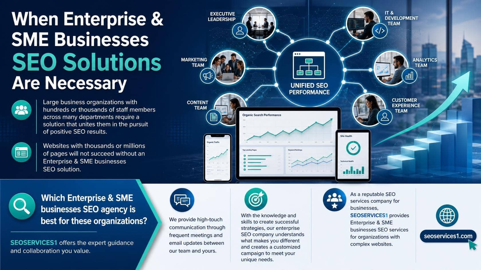 Enterprise and SME Businesses SEO Agency Delivering Results