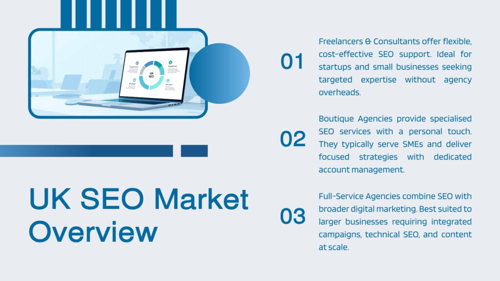 The UK SEO firm landscape