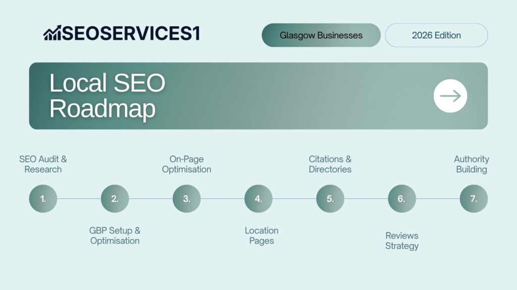 90-day Local SEO Glasgow action plan