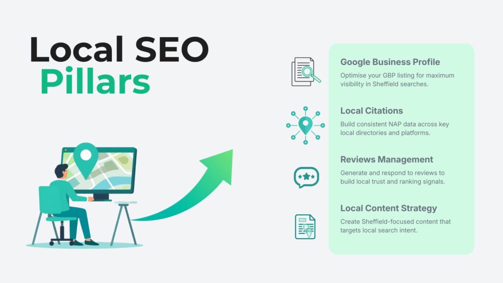 Local SEO visibility for Sheffield businesses
