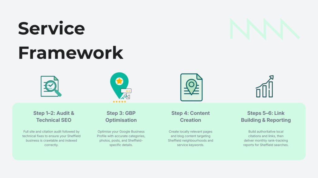 Sheffield local SEO framework steps