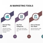 AI Marketing Tools What They Are, How They Work, and How to Choose the Right Stack AI Marketing Tools