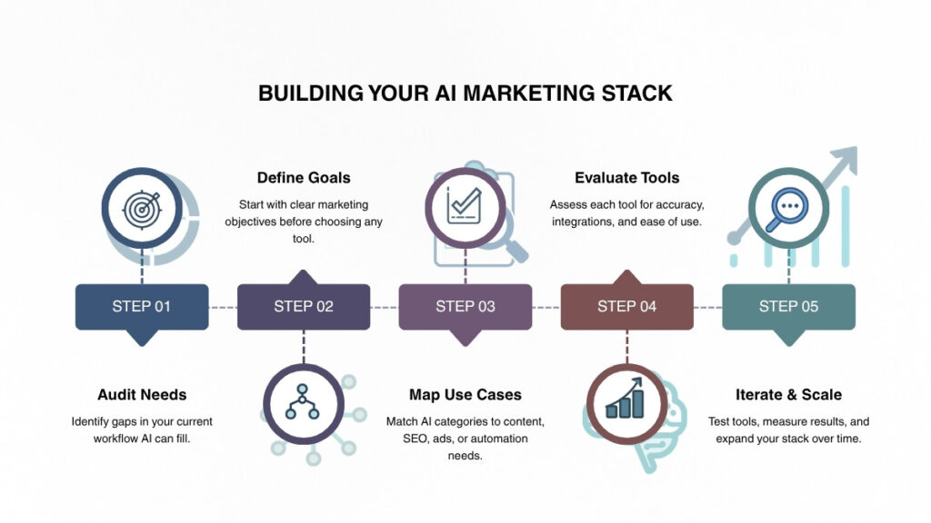 AI marketing tools FAQ discussion