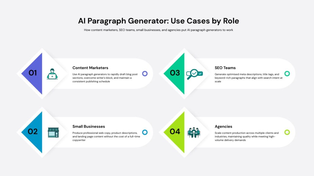 How an AI paragraph generator works