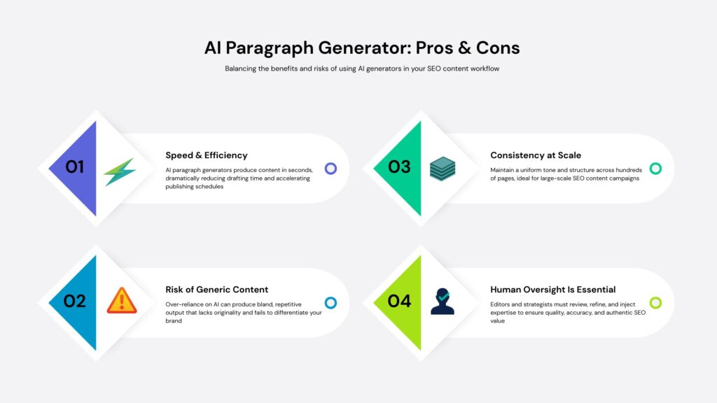Use cases for AI paragraph generators