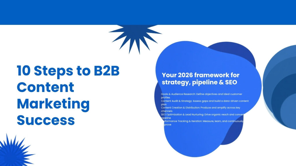 B2B Content Marketing Strategy Session