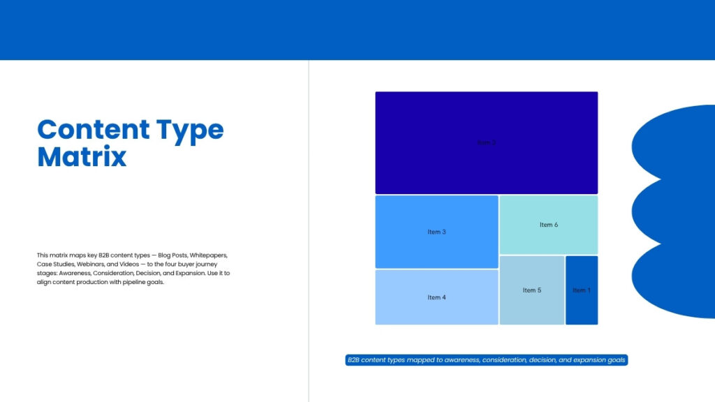 B2B Content Strategy Framework
