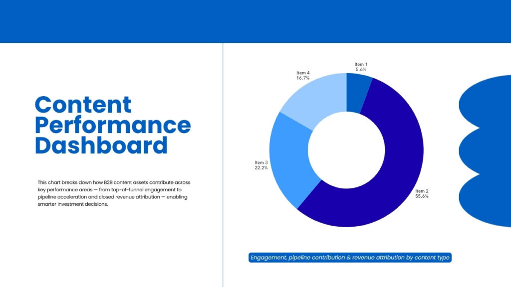 GTM and Sales Alignment with Content