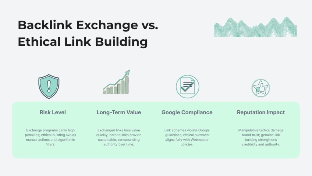 Patterns of backlink exchange schemes