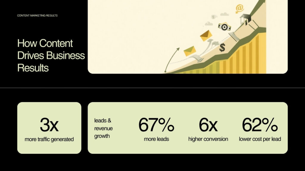Key benefits of content marketing