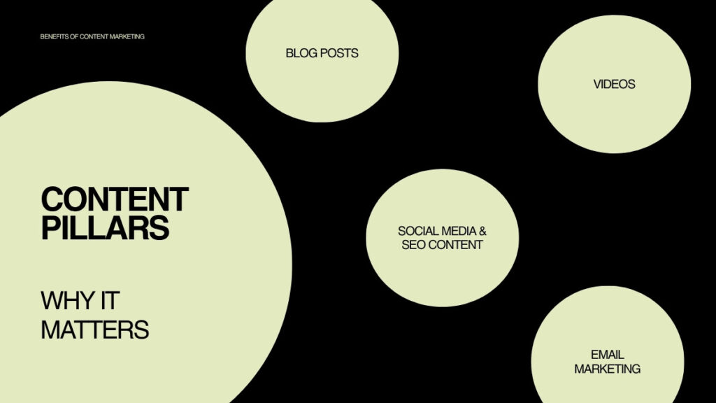Content marketing across SEO, social, email, and sales