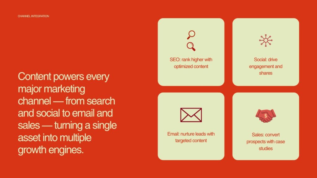 Content marketing FAQs discussion