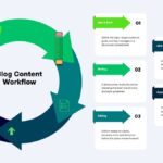 Blog Article Services, What They Include, How They Work, and How to Choose the Right Provider Blog Article Services