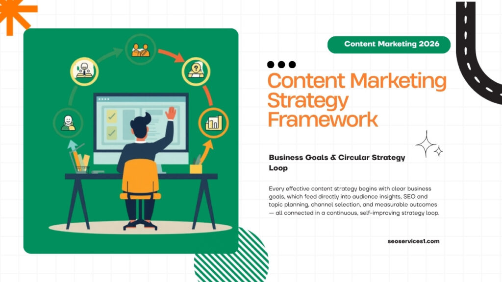 Content marketing strategy overview