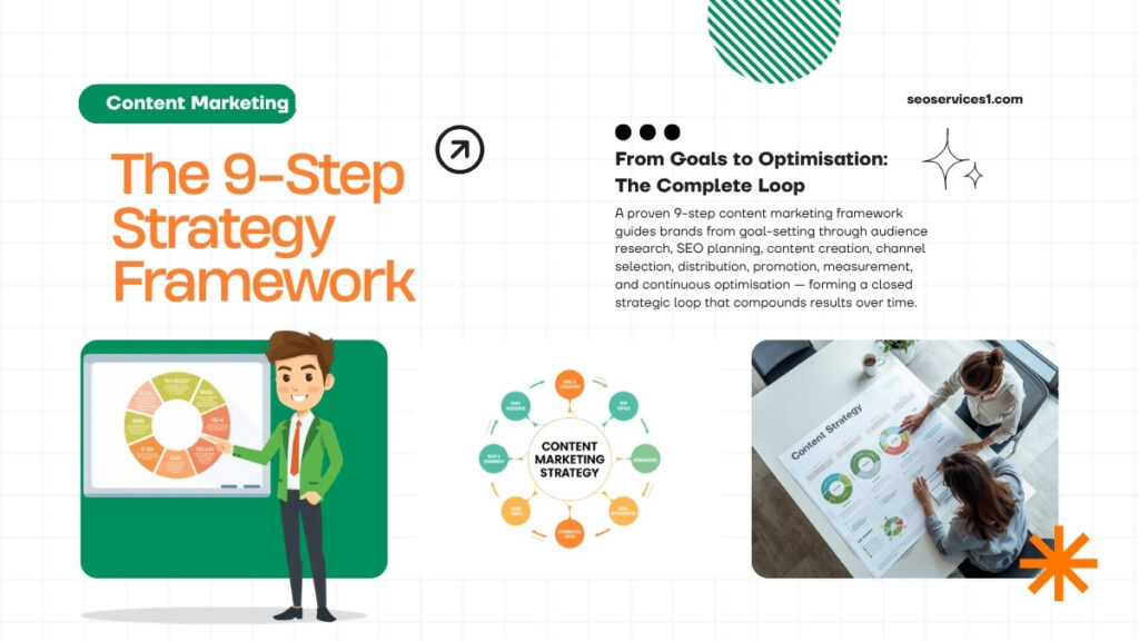 9-step content marketing strategy framework