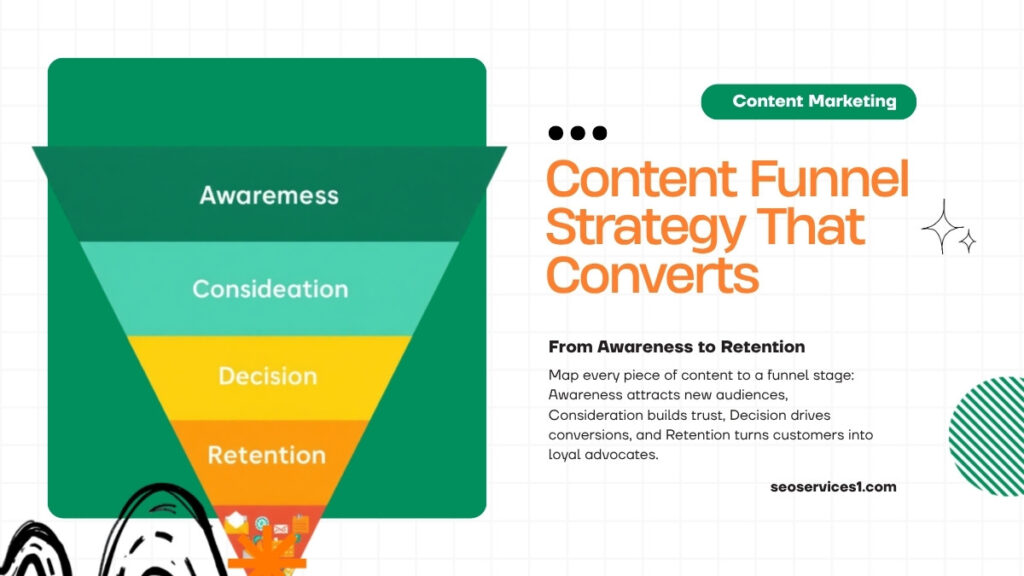 Content marketing KPIs and funnel