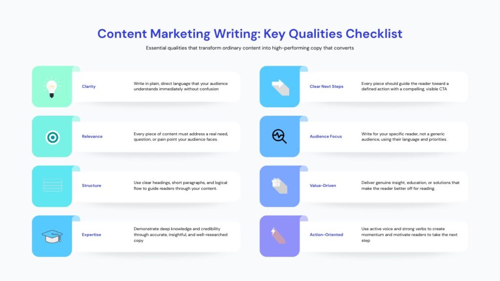 From content strategy to high-performing copy