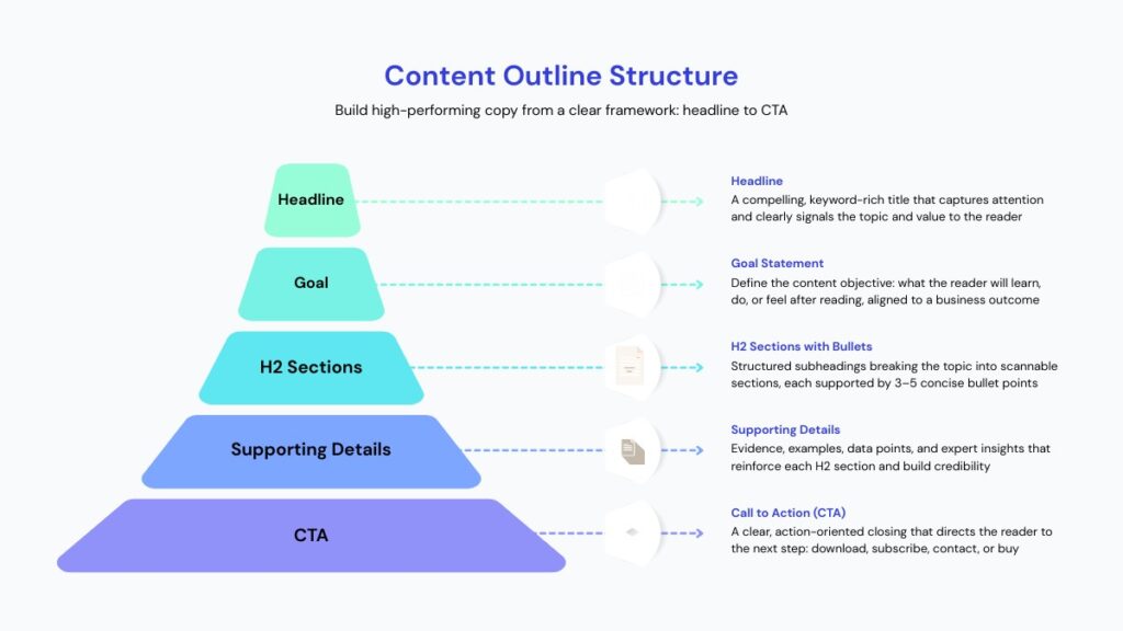 Qualities of effective content marketing writing
