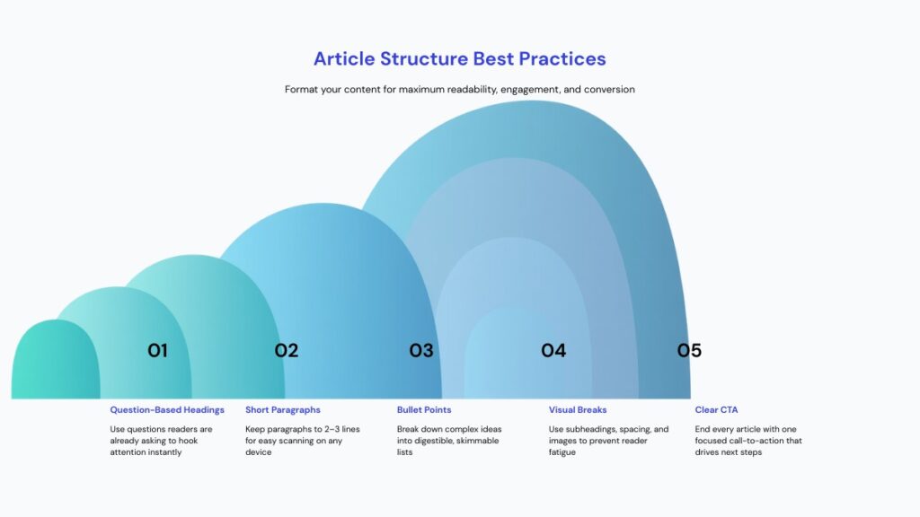 Planning and outlining content marketing pieces