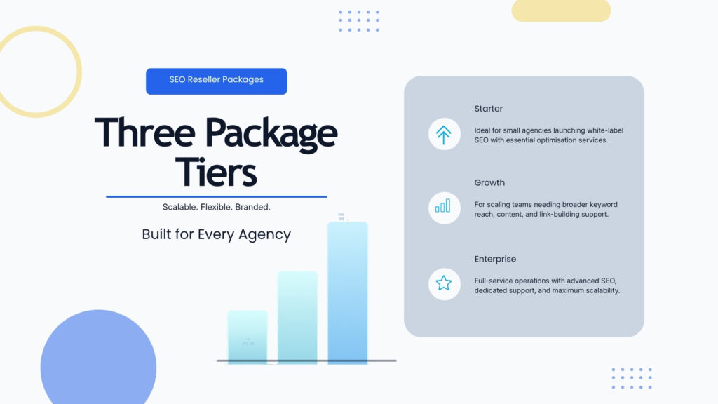 SEO Reseller Packages vs Custom SEO Fulfilment