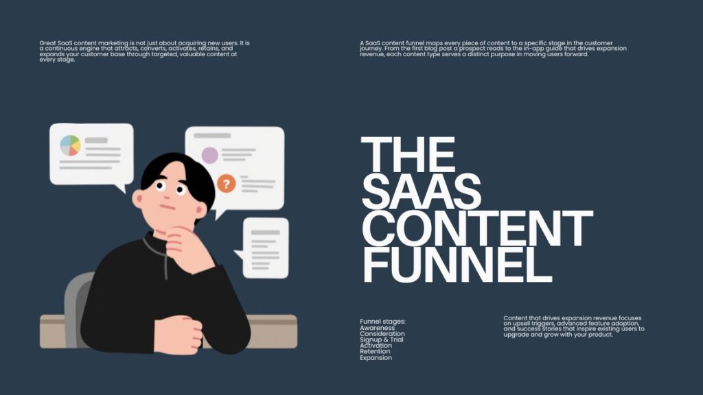 SaaS content marketing driving the full funnel