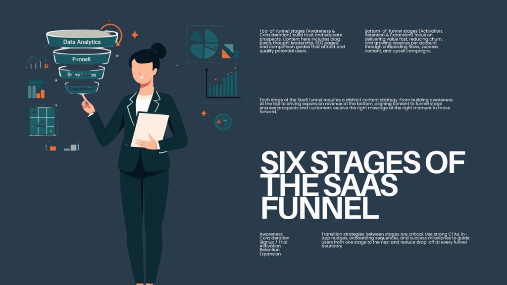 Why SaaS content marketing matters
