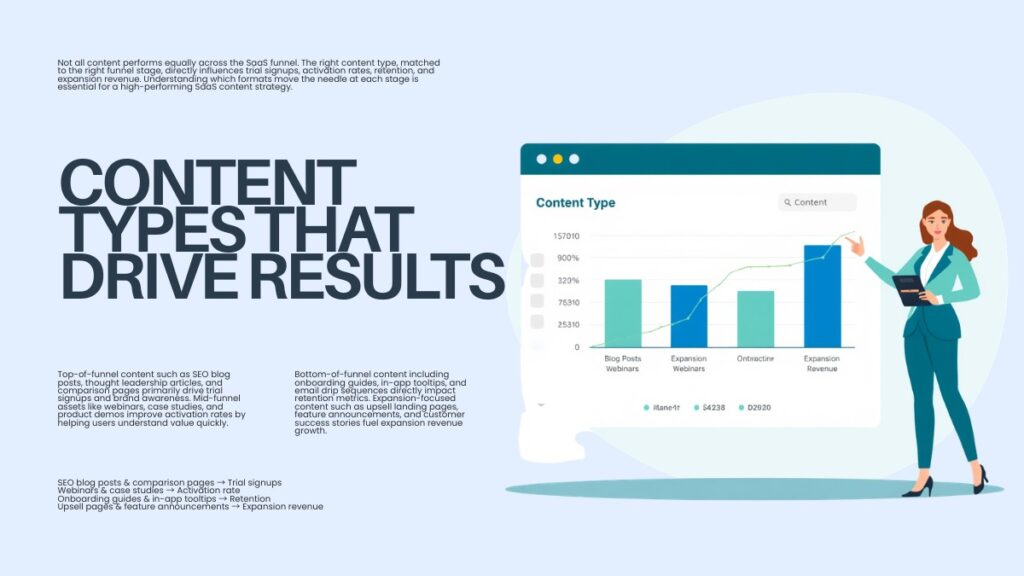 SaaS content marketing funnel stages
