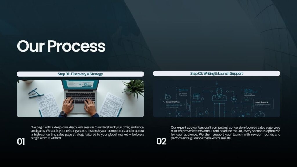 Sales Page Writing Services for Global Businesses