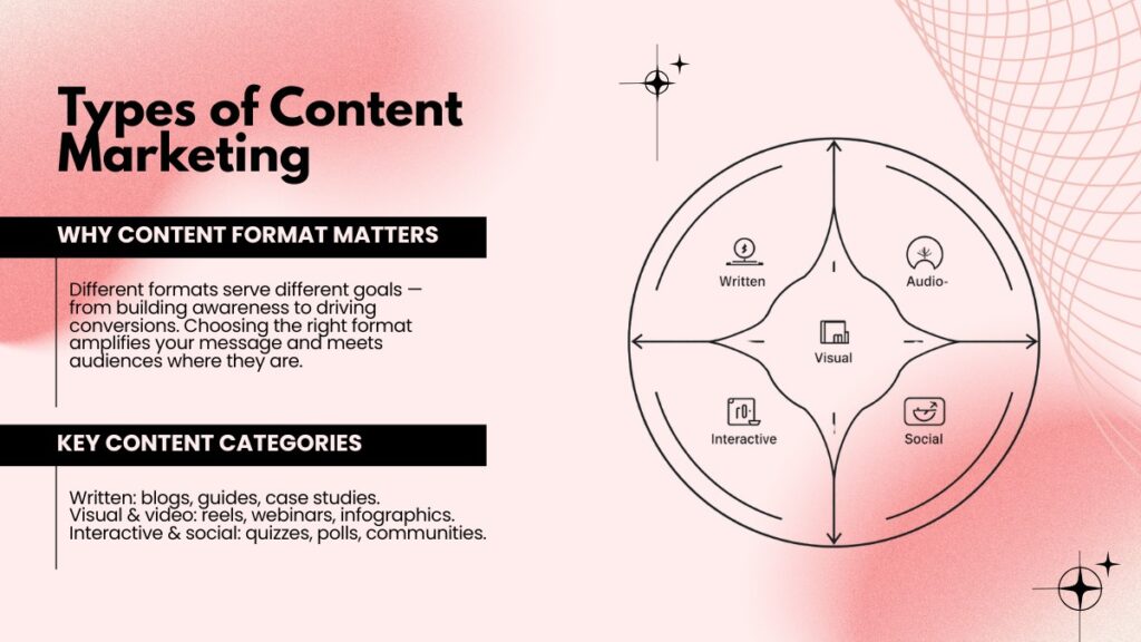 Planning Types of Content Marketing