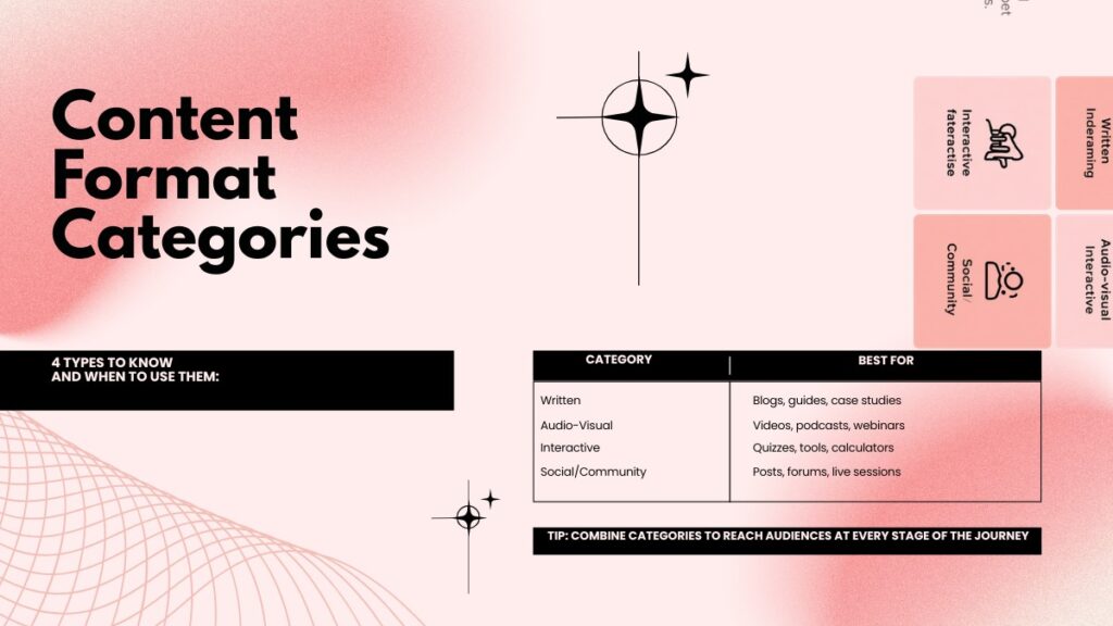 Written and Video Content Types