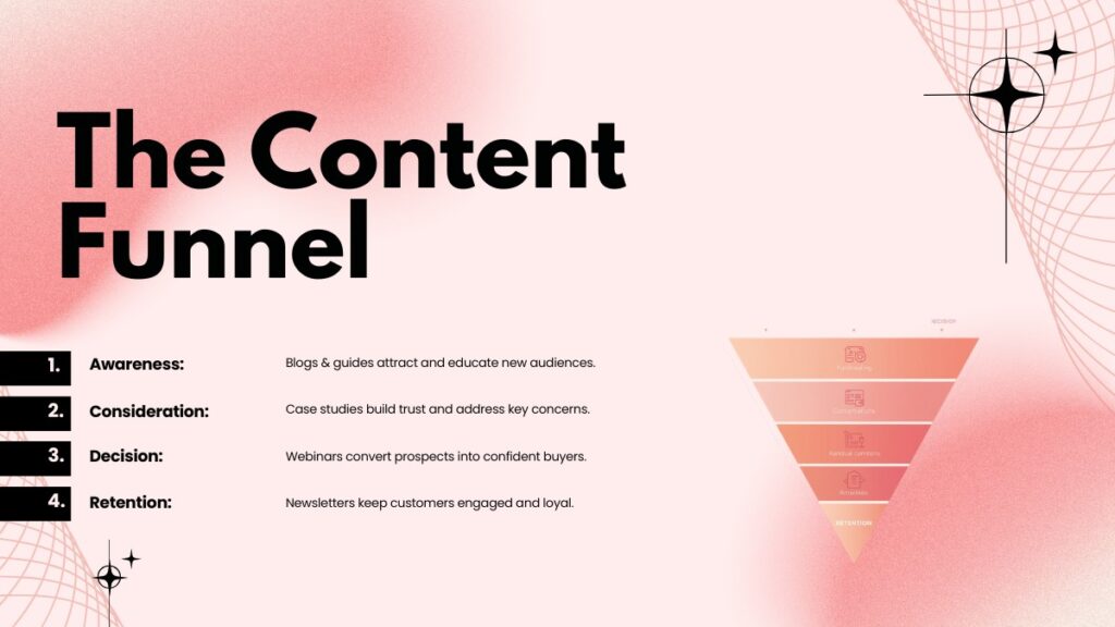 Groups of Content Marketing Types