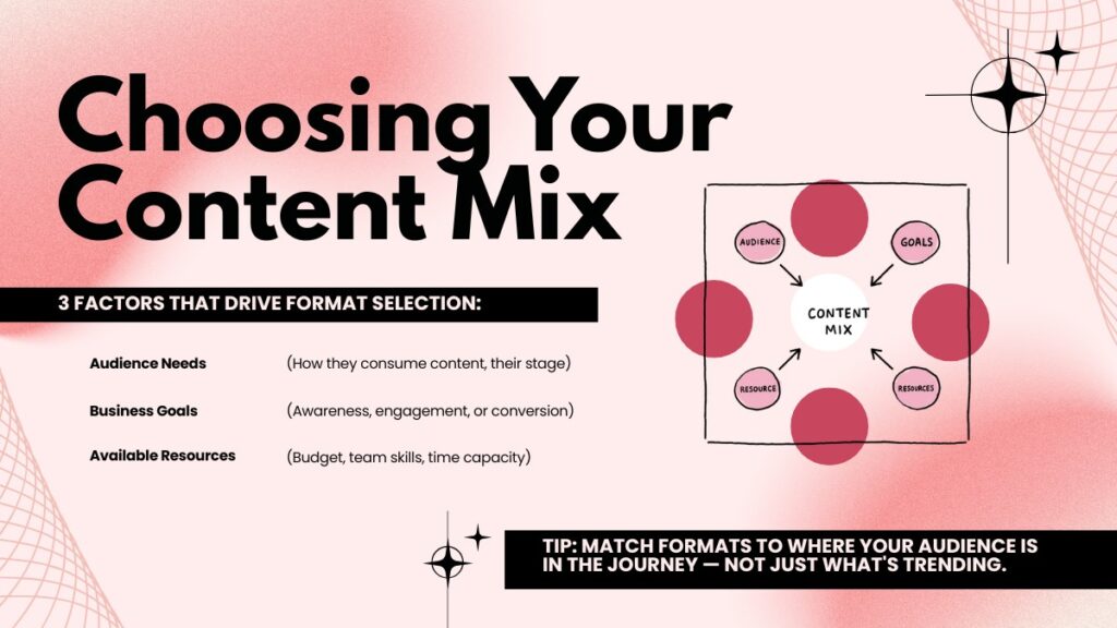 Content Types by Funnel Stage