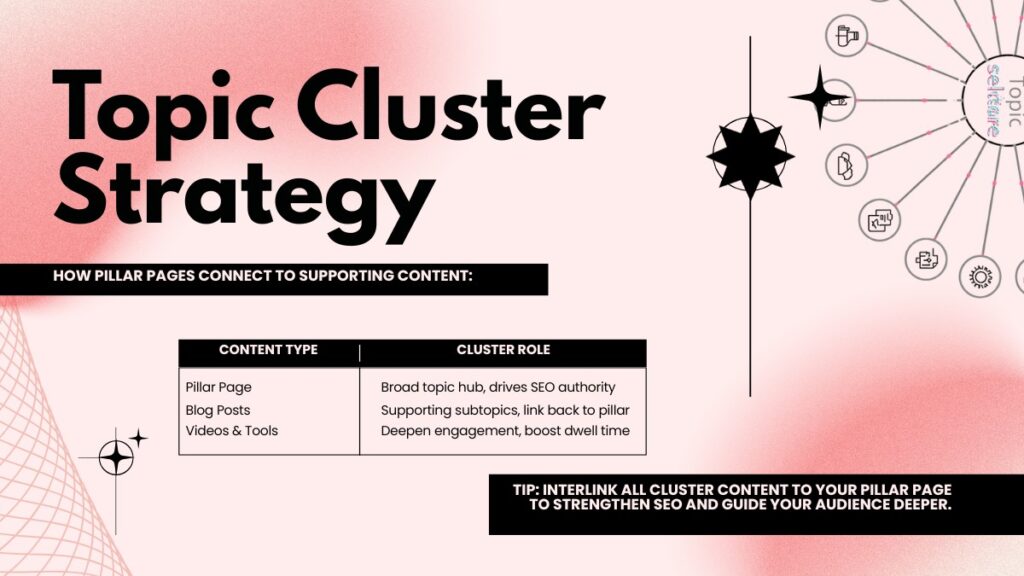 Choosing Content Types Framework