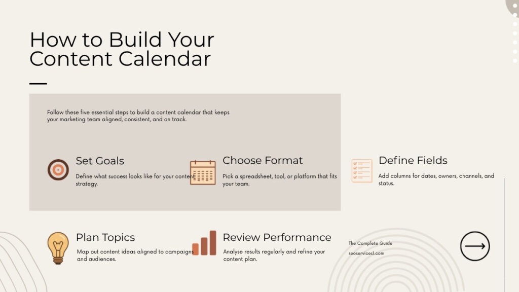 Using a content calendar for collaboration