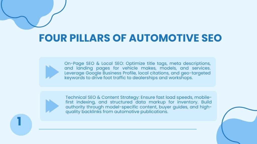 Automotive SEO Services for global automotive brands