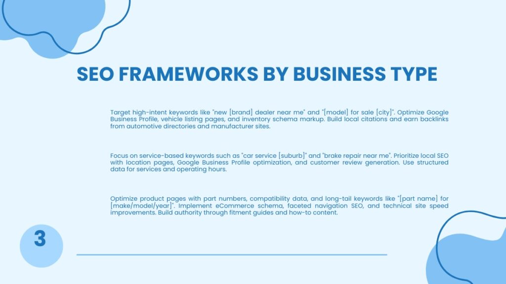 Core pillars of Automotive SEO Services