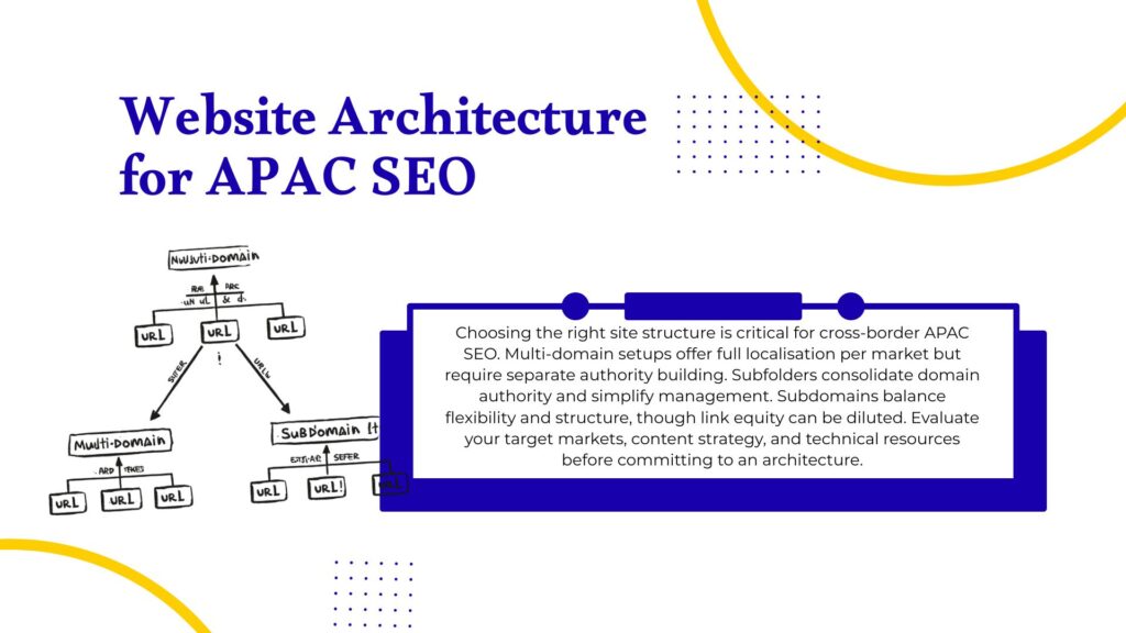 APAC SEO service models