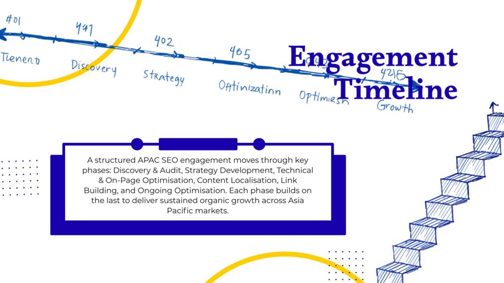 Typical APAC SEO engagement timeline
