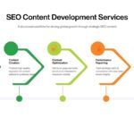 SEO Content Development Services for Global Growth SEO Content Development Services (1)