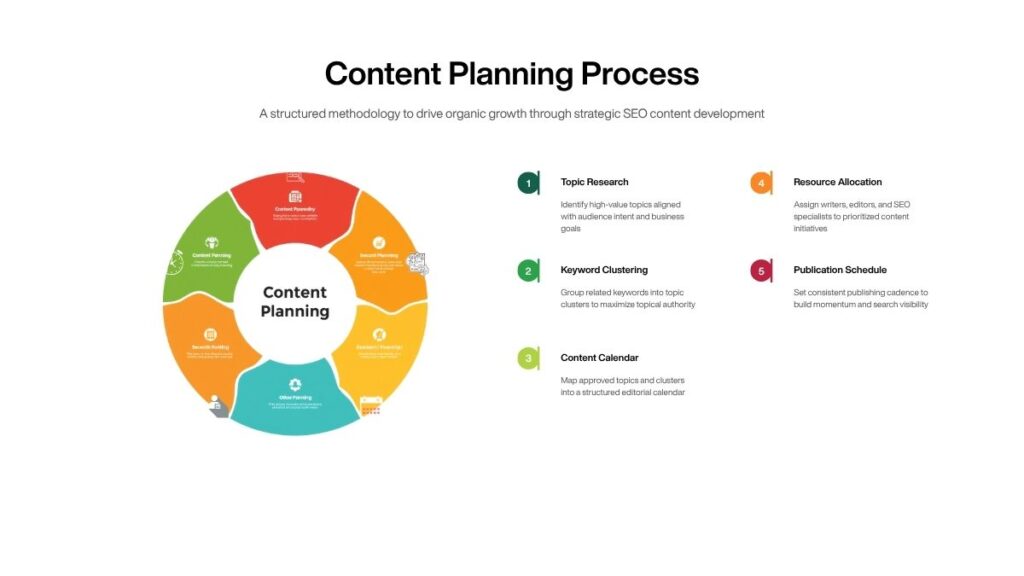 SEO Content Strategy and Planning