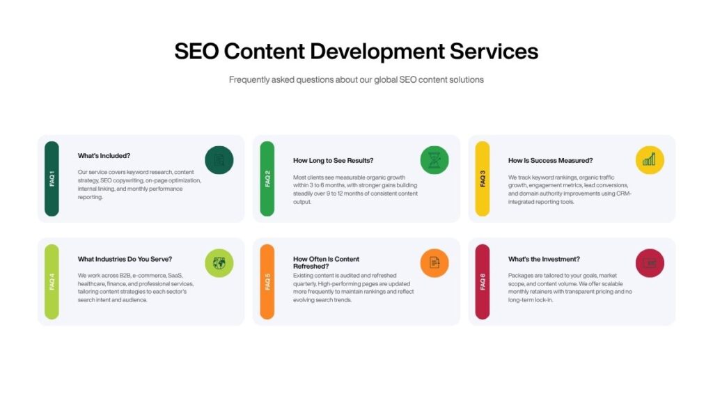 SEO Content Development Timelines and Results
